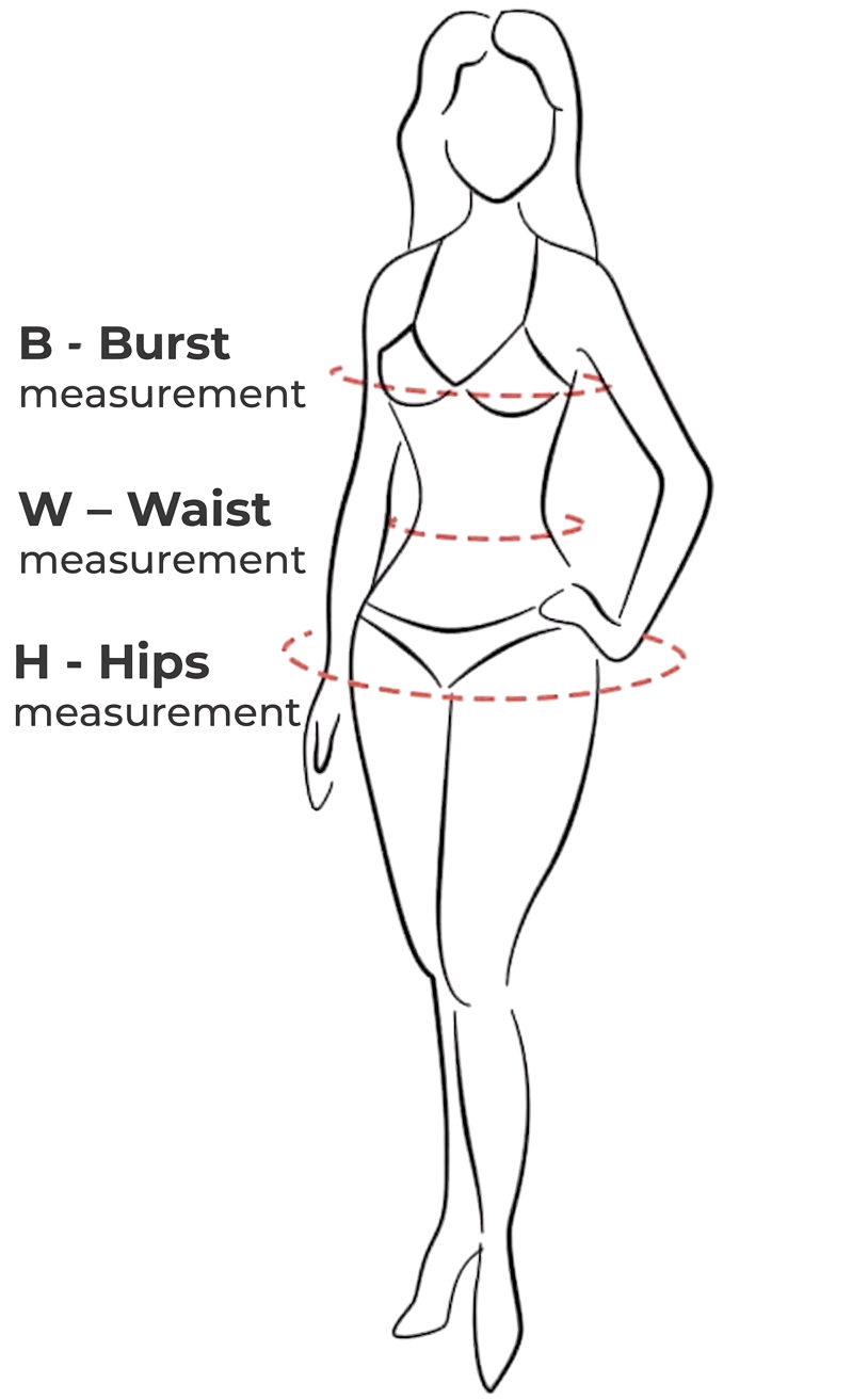 Diagram showing how to measure bust, waist, and hips on a person